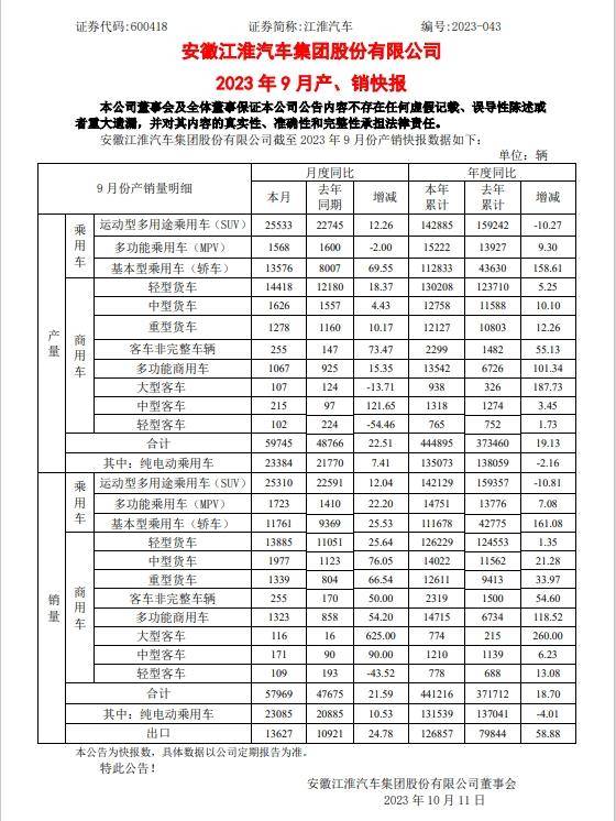 车企三季报盘点 内卷内耗与薄利多销下的盈利迷思与技术转让新机遇