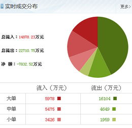 包钢股份技术转让传闻解读 散户投资者应如何理性应对
