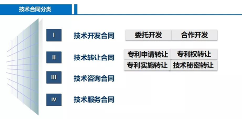 科研辅助服务与技术转让 驱动创新与产业融合的双引擎